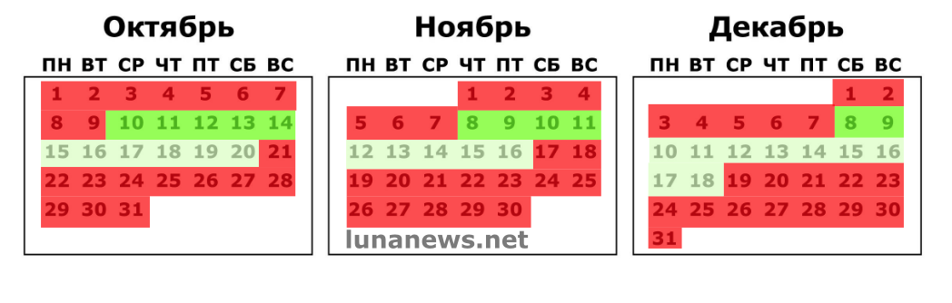 Благоприятные и неблагоприятные дни