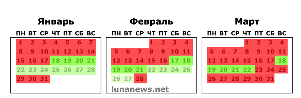 Благоприятные и неблагоприятные дни