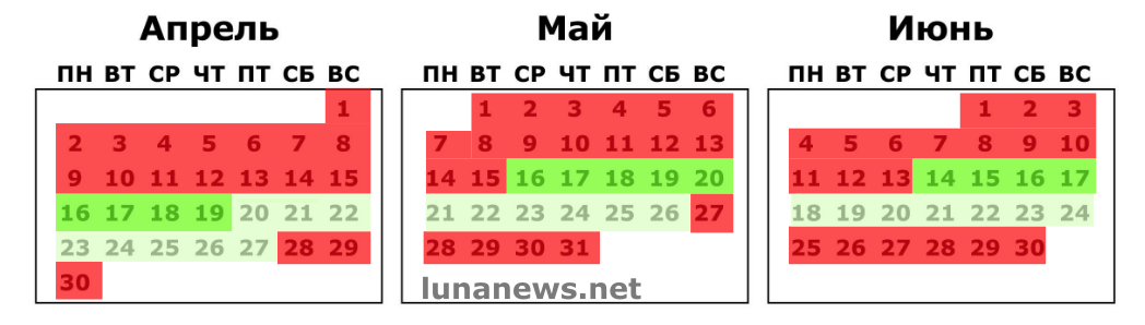 Благоприятные и неблагоприятные дни