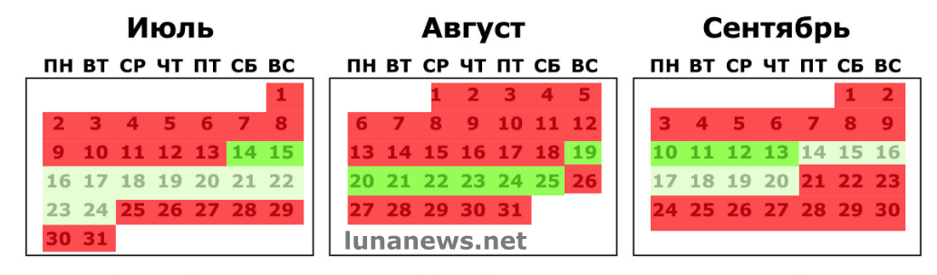 Благоприятные и неблагоприятные дни