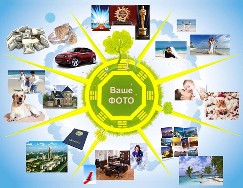 Как составить карту желаний